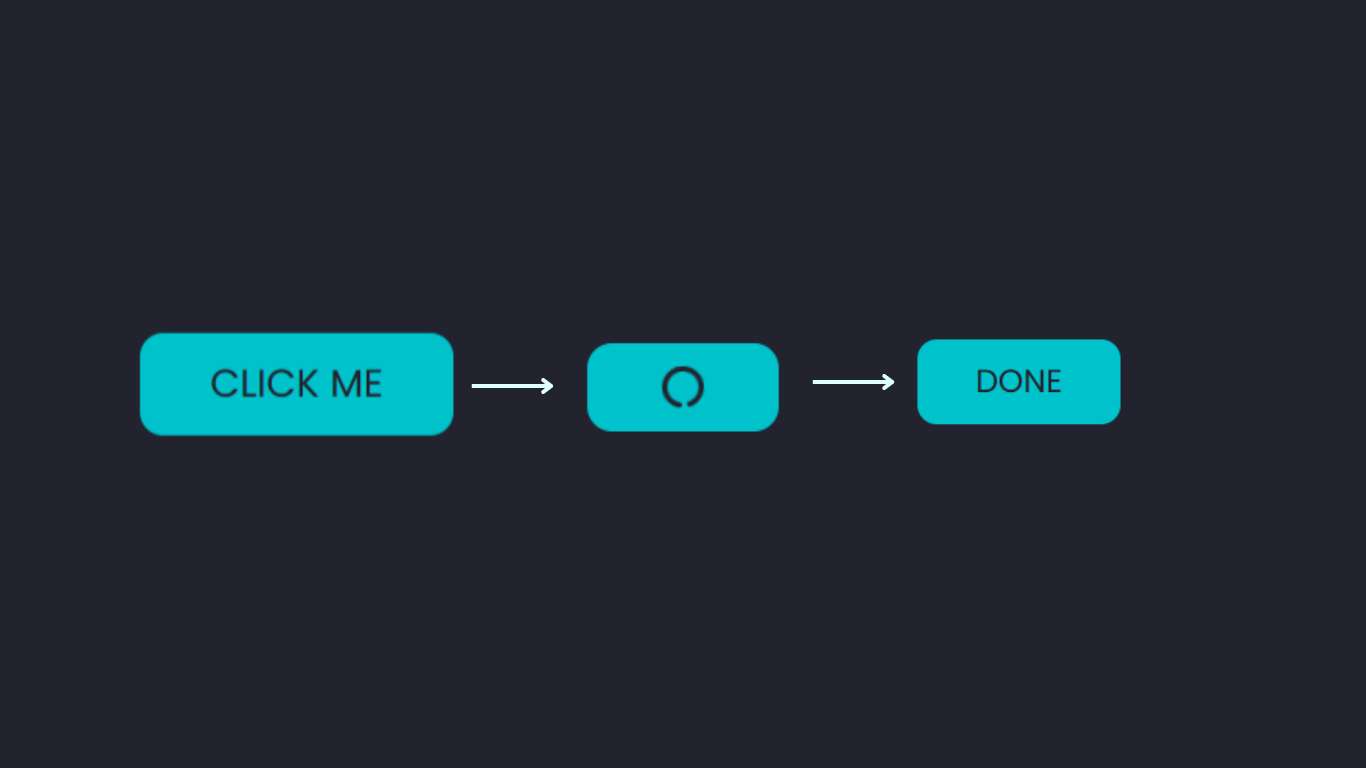 Three stages: from Click Me to a loading icon to Done